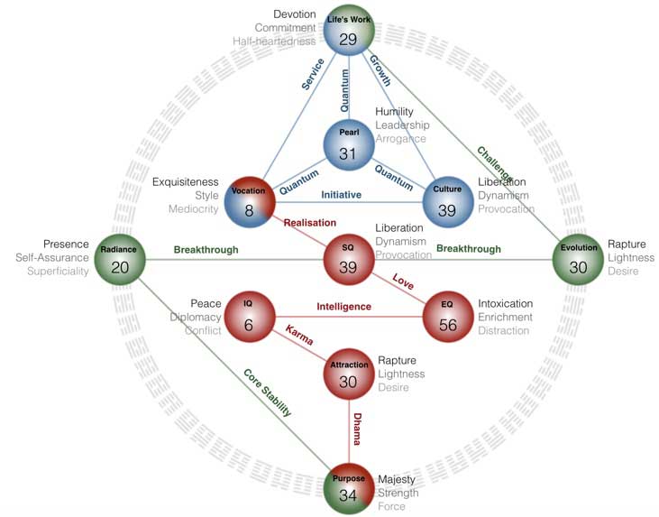 human design hologentic profile free explain