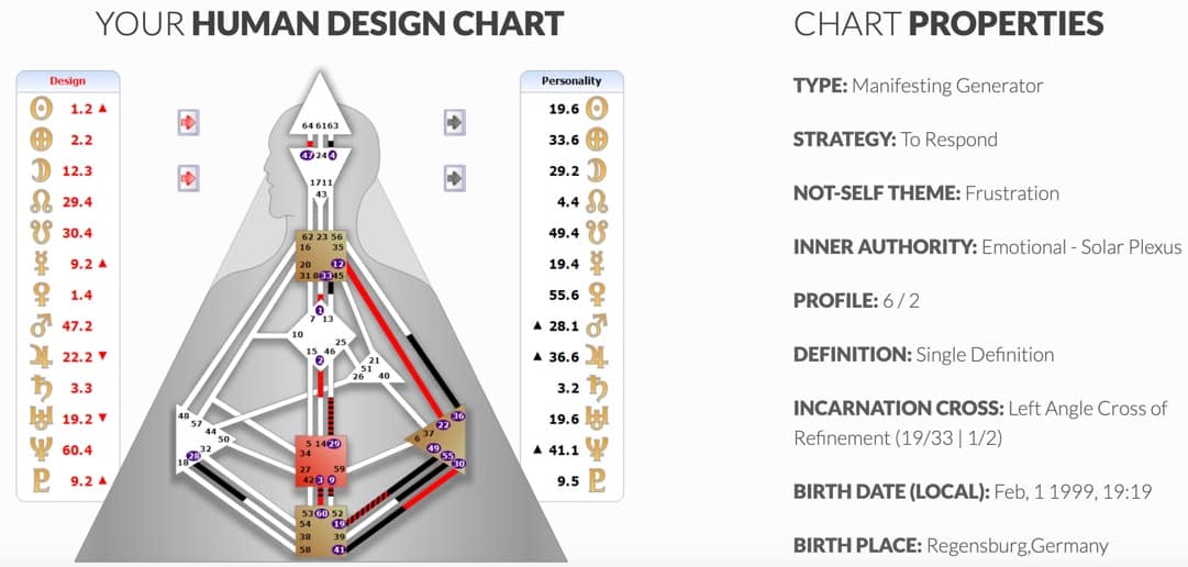 Human Design Chart