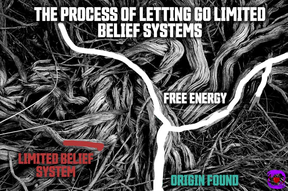 changing belief system