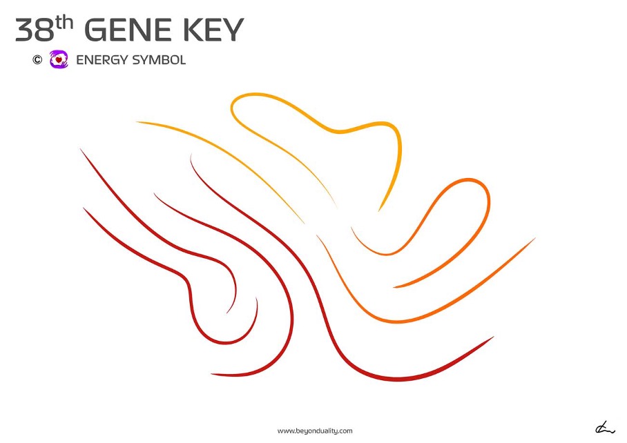 38. Gene Key Energy Symbol
